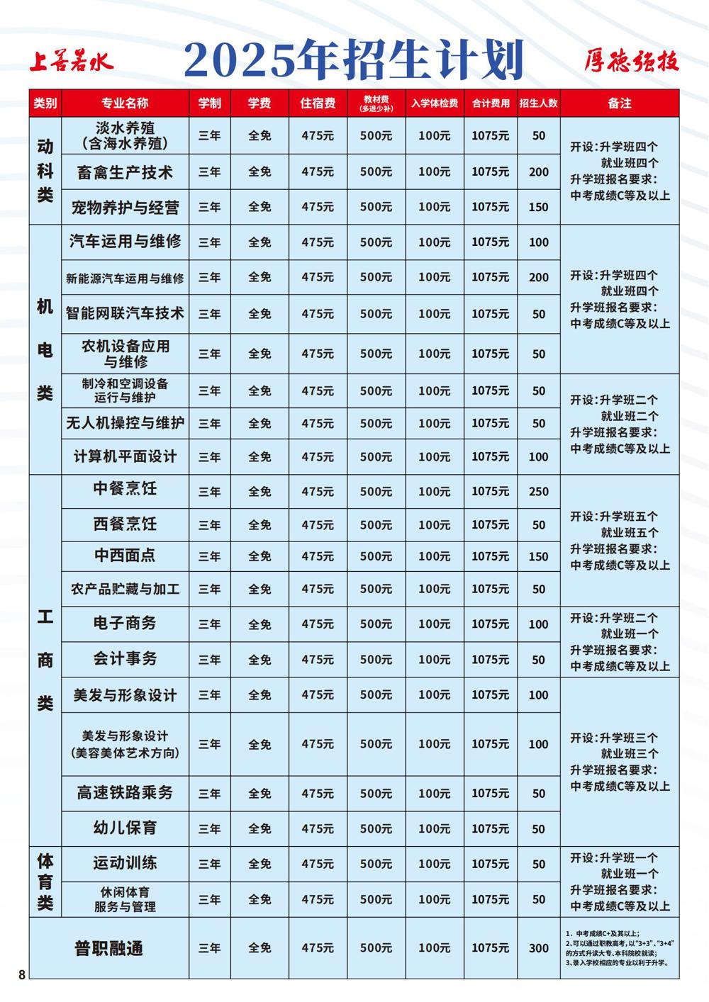 招生PDF(6)_07
